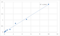 Human Pentraxin 3 (PTX3) ELISA Kit – Figure 1 of 2