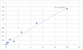 Human Pituitary tumor-transforming gene 1 protein-interacting protein (PTTG1IP) ELISA Kit – Figure 1 of 2