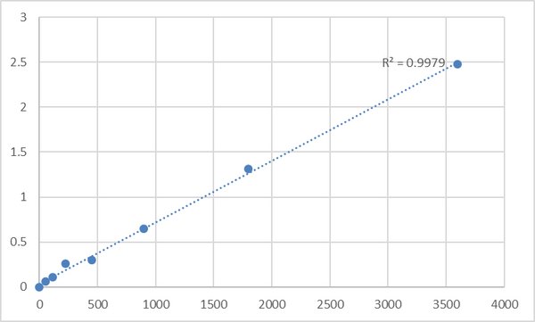 Human 6-pyruvoyl tetrahydrobiopterin synthase (PTS) ELISA Kit – Figure 1 of 2