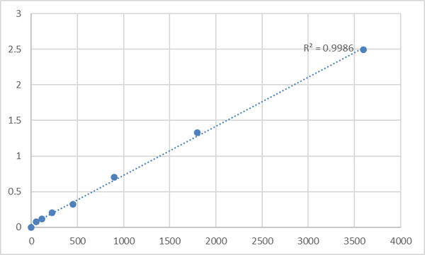Human Probable peptidyl-tRNA hydrolase (PTRH1) ELISA Kit – Figure 1 of 2