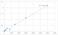 Human Receptor-type tyrosine-protein phosphatase zeta (PTPRZ1) ELISA Kit – Figure 1 of 2
