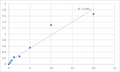 Human Receptor-type tyrosine-protein phosphatase N2 (PTPRN2) ELISA Kit – Figure 1 of 2