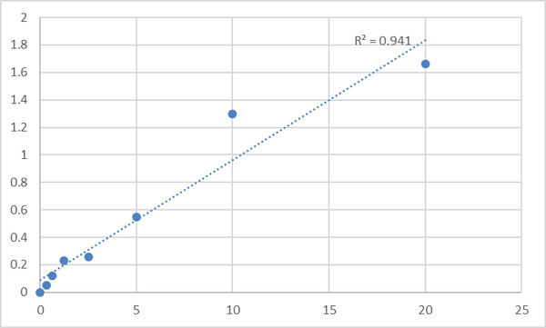 Human Receptor-type tyrosine-protein phosphatase N2 (PTPRN2) ELISA Kit – Figure 1 of 2