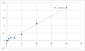 Human Receptor-type tyrosine-protein phosphatase eta (PTPRJ) ELISA Kit – Figure 1 of 2