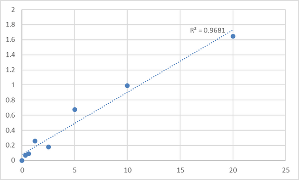 Human Receptor-type tyrosine-protein phosphatase gamma (PTPRG) ELISA Kit – Figure 1 of 2
