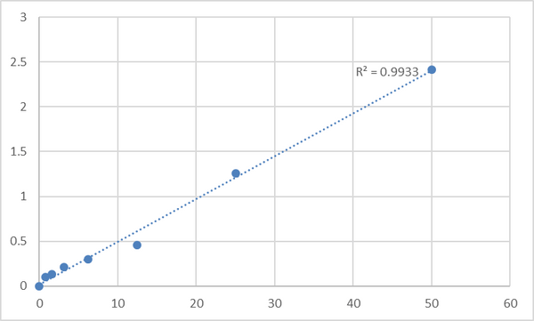 Human Receptor-type tyrosine-protein phosphatase F (PTPRF) ELISA Kit – Figure 1 of 2