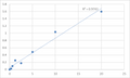 Human Tyrosine-protein phosphatase non-receptor type 6 (PTPN6) ELISA Kit – Figure 1 of 2