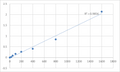Human Protein-tyrosine kinase 2-beta (PTK2B) ELISA Kit – Figure 1 of 2
