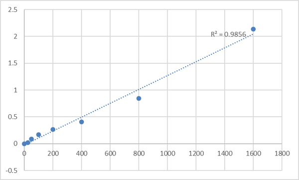 Human Protein-tyrosine kinase 2-beta (PTK2B) ELISA Kit – Figure 1 of 2