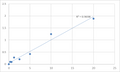 Human Parathyroid hormone 2 receptor (PTH2R) ELISA Kit – Figure 1 of 2