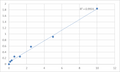 Human Prostaglandin reductase 1 (PTGR1) ELISA Kit – Figure 1 of 2