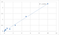 Human Prostacyclin receptor (PTGIR) ELISA Kit – Figure 1 of 2