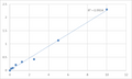 Human Platelet-activating factor receptor (PTAFR) ELISA Kit – Figure 1 of 2