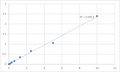 Human Proline/serine-rich coiled-coil protein 1 (PSRC1) ELISA Kit – Figure 1 of 2