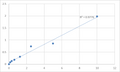 Human Low molecular-weight protein/proteasome beta-type subunit (LMP7/PSMB9) ELISA Kit – Figure 1 of 2