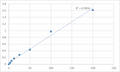 Human Pregnancy Specific Protein B (PSPB) ELISA Kit – Figure 1 of 2