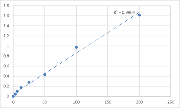 Human Pregnancy Specific Protein B (PSPB) ELISA Kit – Figure 1 of 2
