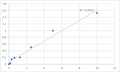 Human Pregnancy-specific beta-1-glycoprotein 2 (PSG2) ELISA Kit – Figure 1 of 2
