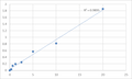 Human Presenilin 1 (PSEN1) ELISA Kit – Figure 1 of 2