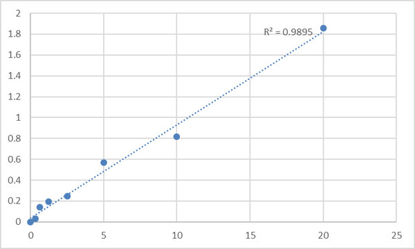 Human Presenilin 1 (PSEN1) ELISA Kit – Figure 1 of 2