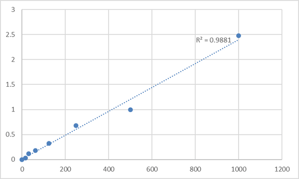Human P-Selectin (SELP) ELISA Kit – Figure 1 of 2