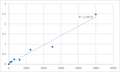 Human Phosphoserine aminotransferase (PSAT1) ELISA Kit – Figure 1 of 2