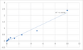 Human Prosaposin (PSAP) ELISA Kit – Figure 1 of 2