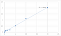 Human Serine protease 23 (PRSS23) ELISA Kit – Figure 1 of 2