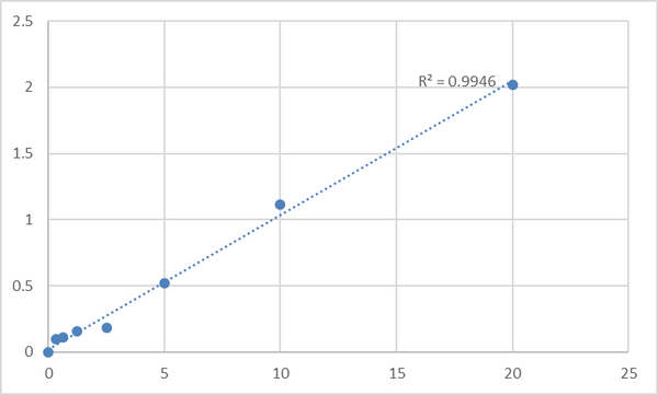 Human Serine protease 23 (PRSS23) ELISA Kit – Figure 1 of 2