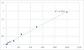 Human Protease, Serine 1 (PRSS1) ELISA Kit – Figure 1 of 2