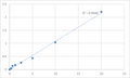 Human Proline-rich protein 4 (PRR4) ELISA Kit – Figure 1 of 2