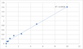 Human Pre-mRNA-processing factor 6 (PRPF6) ELISA Kit – Figure 1 of 2