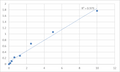 Human Matrix Metalloproteinase 1 (MMP1) ELISA Kit – Figure 1 of 2