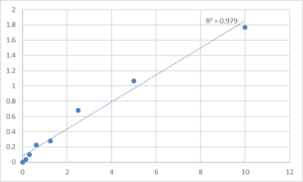 Human Matrix Metalloproteinase 1 (MMP1) ELISA Kit – Figure 1 of 2