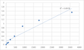 Human Proline-rich protein 1 (PROL1) ELISA Kit – Figure 1 of 2