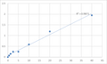 Human Prokineticin receptor 1 (PROKR1) ELISA Kit – Figure 1 of 2