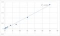 Human Progesterone (PROG) ELISA Kit – Figure 1 of 2