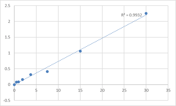 Human Progesterone (PROG) ELISA Kit – Figure 1 of 2