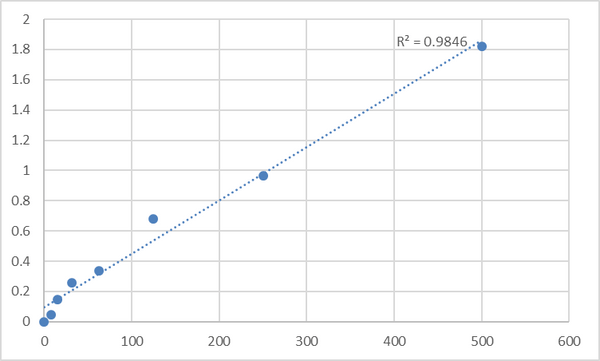 Human Soluble endothelial protein C receptor (sEPCR) ELISA Kit – Figure 1 of 2