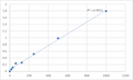 Human Pro Atrial Natriuretic Peptide (Pro-ANP) ELISA Kit – Figure 1 of 2