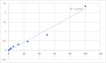 Human Prolactin (PRL) ELISA Kit – Figure 1 of 2
