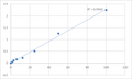 Human Protein kinase C epsilon type (PRKCE) ELISA Kit – Figure 1 of 2