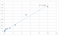 Human Protein kinase C delta type (PRKCD) ELISA Kit – Figure 1 of 2