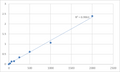 Human Protein Kinase C beta II (PKC-bII) ELISA Kit – Figure 1 of 2