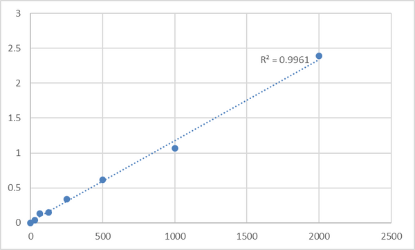 Human Protein Kinase C beta II (PKC-bII) ELISA Kit – Figure 1 of 2