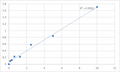 Human CAMP-dependent protein kinase catalytic subunit alpha (PRKACA) ELISA Kit – Figure 1 of 2
