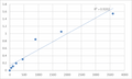 Human Prickle-like protein 4 (PRICKLE4) ELISA Kit – Figure 1 of 2