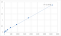 Human Prickle-like protein 1 (PRICKLE1) ELISA Kit – Figure 1 of 2