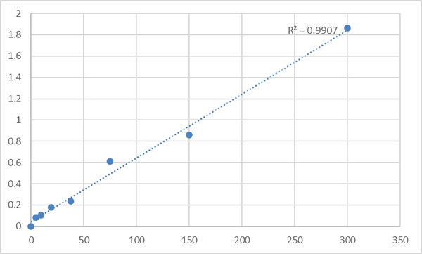 Human Eosinophil granule major basic protein (EMBP/MBP) ELISA Kit – Figure 1 of 2