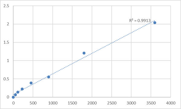 Human PRELI domain-containing protein 2 (PRELID2) ELISA Kit – Figure 1 of 2